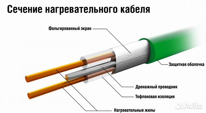 Теплый пол. Нагревательный мат tropic двужильный