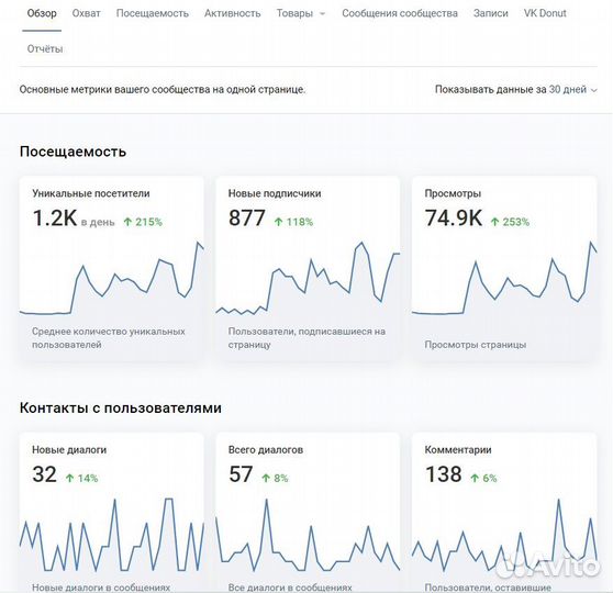 Продвижение группы вконтакте. Бюджет заложен