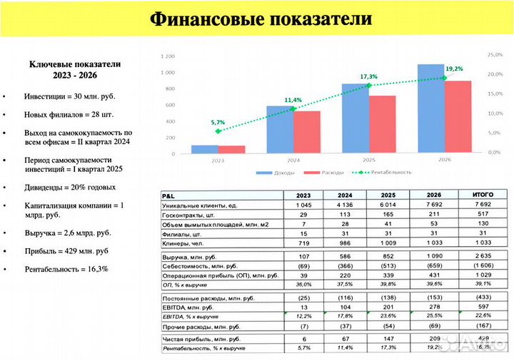 Ищу партнера. Доход до 1 млн