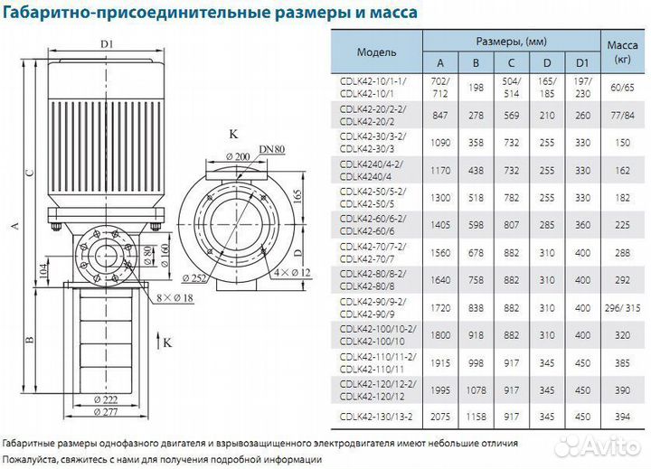 Насос полупогружной многоступенчатый CNP cdlk42-90