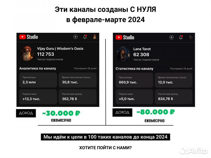 Готовый бизнес в YouTube. От 200.000 со 2 месяца