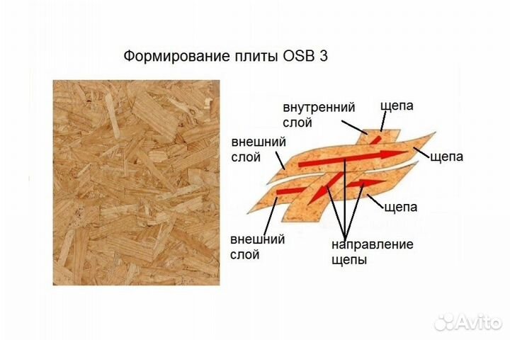 Осп плита 12мм прочность и доступность