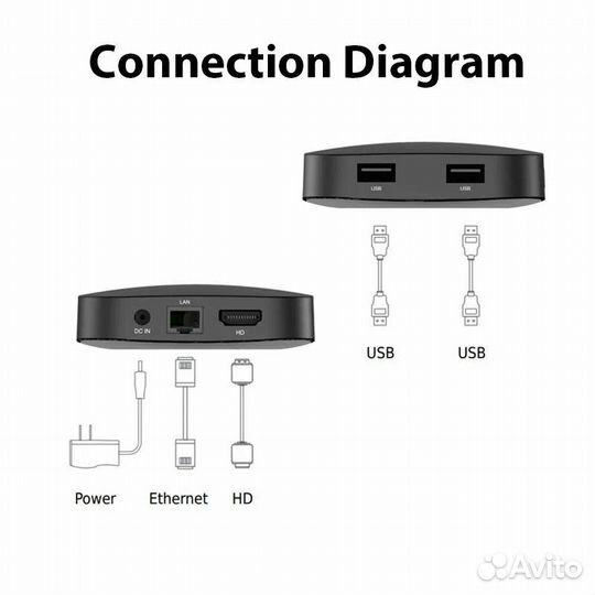 Q8 4/32 Atvbox 4500 с настройкой