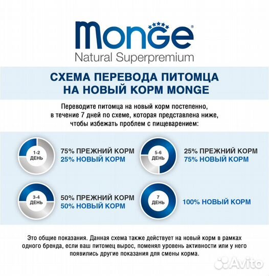 Monge Hypo сухой гипоаллергенный корм 12 кг