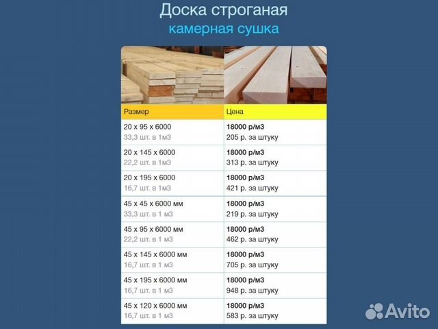 Доска сухая строганная 50х150х6000