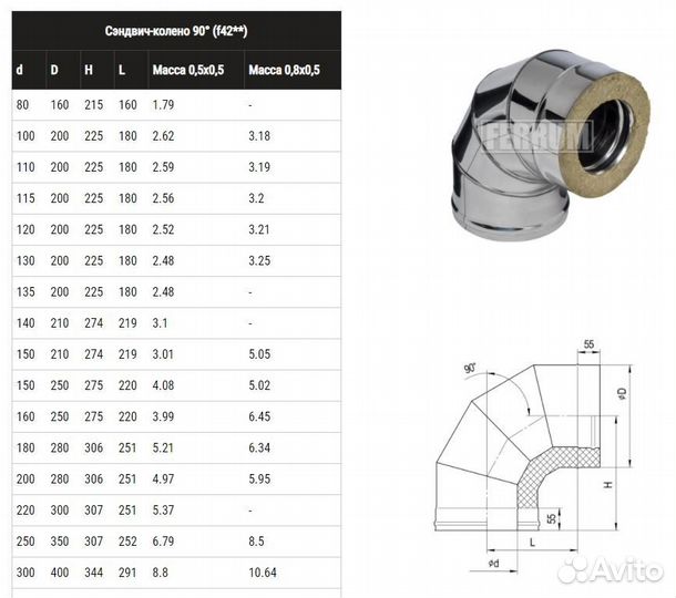 Сэндвич-колено ferrum 90гр. (430/0,5мм + нерж.) Ф2