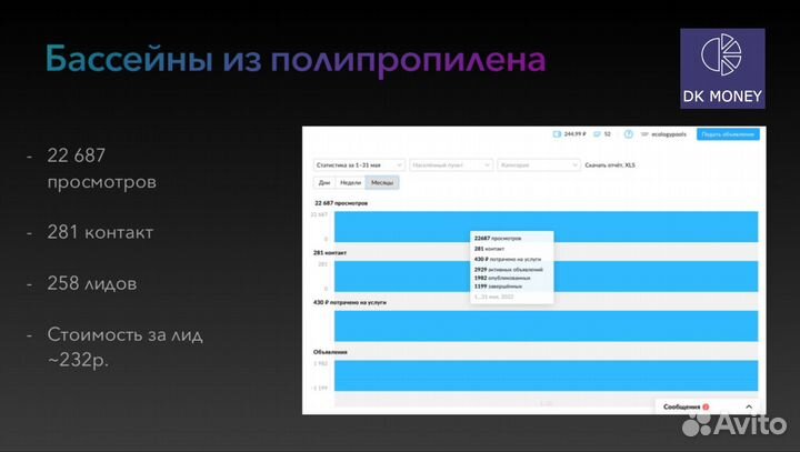 Авитолог в Питере/ первые заявки уже завтра