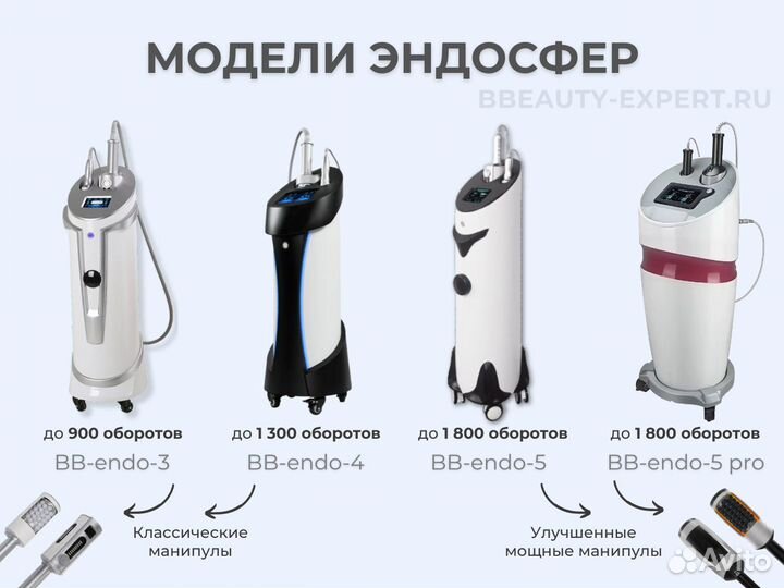 Эндосфера аппарат endospheres мощная модель 2024