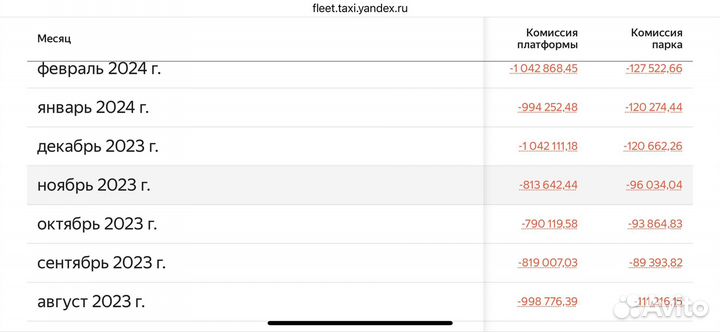 Яндекс таксопарк диспечерская.Прибыль 160т.р в мес