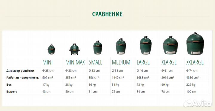 Big Green Egg новые/оригинал/в наличии