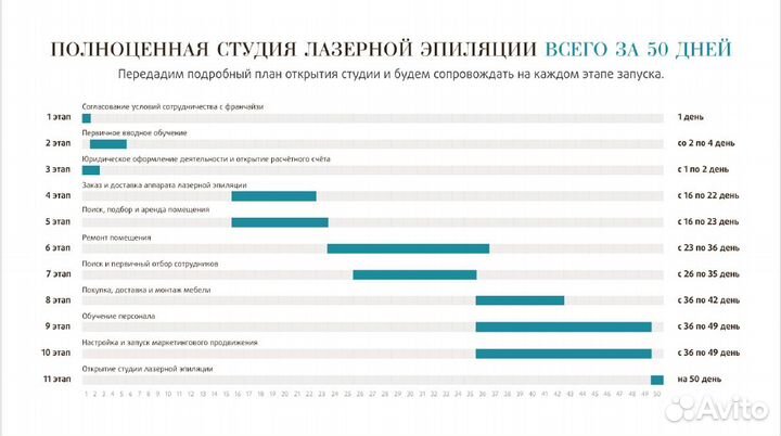 Салон лазерной эпиляции/Готовый бизнес/Франшиза