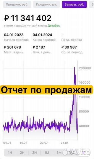 Готовый прибыльный бизнес WB