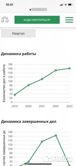 Банкротство физических лиц арбитражный управляющий