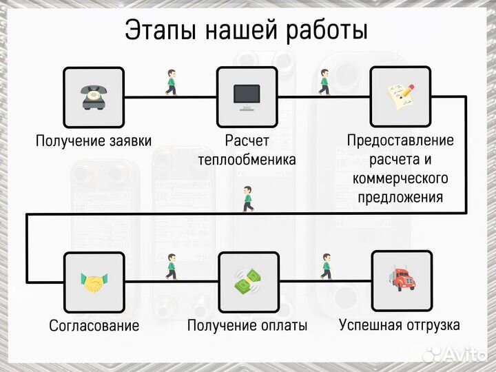 Пластинчатый теплообменник для фреона