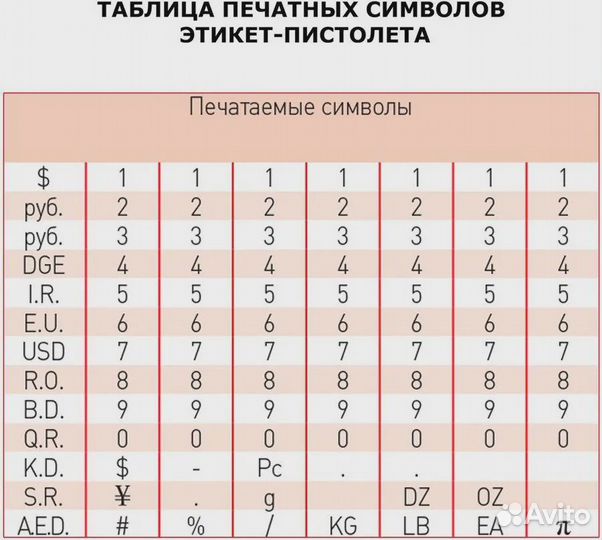 Этикет пистолет Brauberg Staff 290830 (новый)