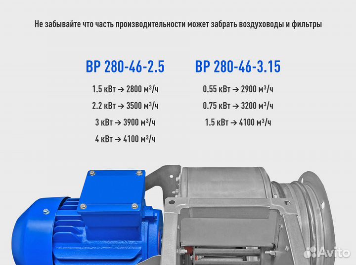 Вентилятор на вытяжку для зонта 1200 х 1000 мм