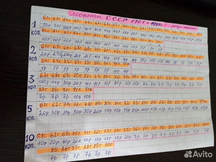 Монеты СССР 1961-1991 г.в-Погодовка