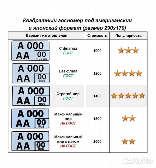 Изготовление дубликат гос номер Электроугли