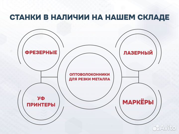 Лазерный станок 1080 с чпу в наличии *