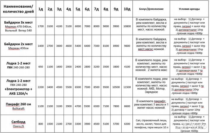 Аренда/прокат лодка 280см пвх / электромотор и акб