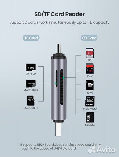 Кардридер Ugreen Type C + USB 3,0