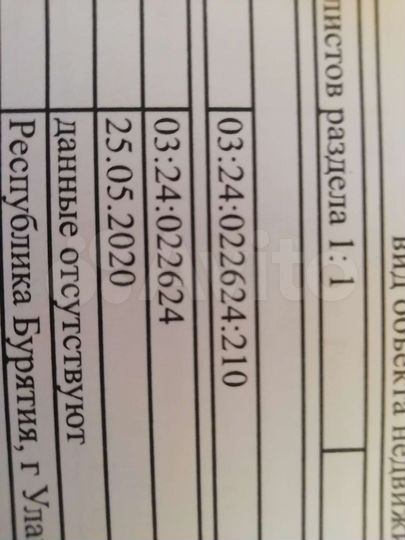 Участок 5 сот. (ИЖС)