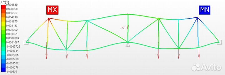 Расчеты в Ansys