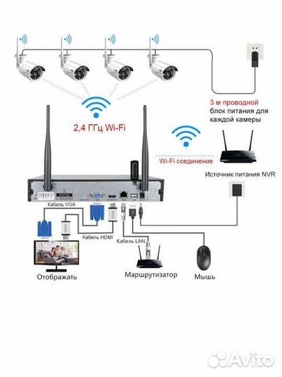 Комплект видеонаблюдения беспроводной wifi