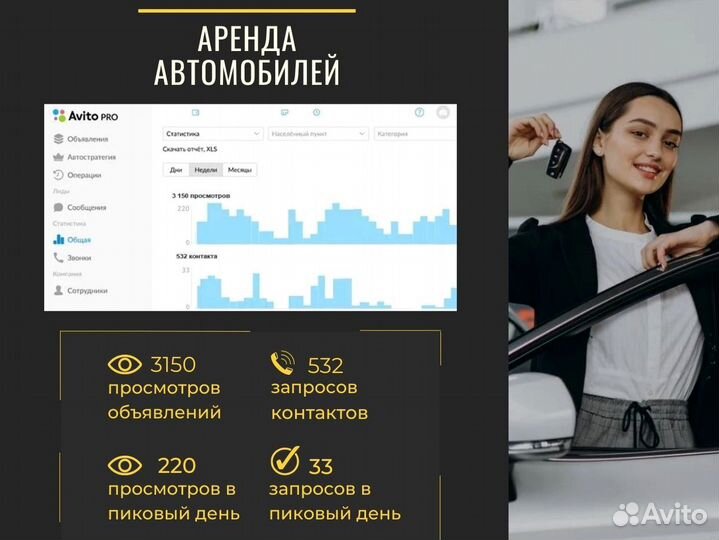 Авитолог / Услуги Авитолога / Масспостинг