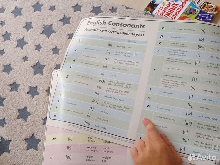 Обучающие плакаты