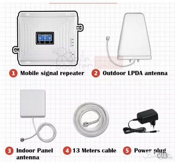 Интернет на дачу /Установка в каджый дом 4g