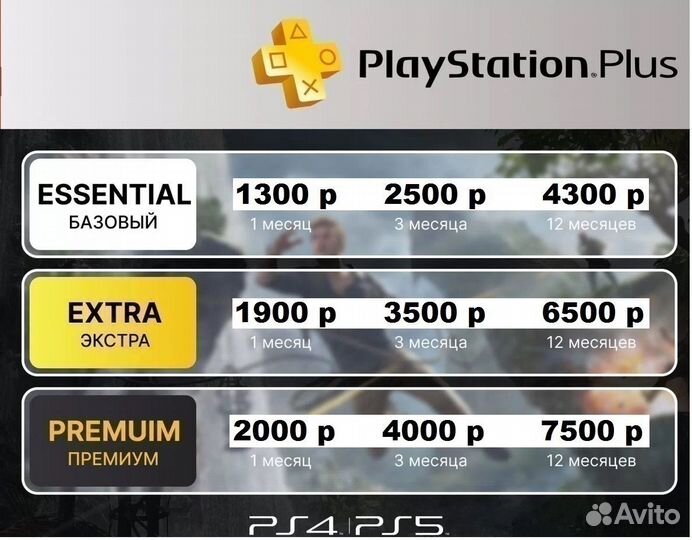 Ведьмак 3 Ps4. Игры, Подписки Ps plus (Ps4/5)