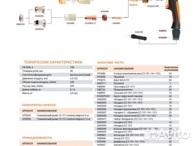 Tech CS 151, 12 м, IVT6555