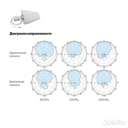 DL-700/2700-8 далсвязь v.6733 - внешняя направленн