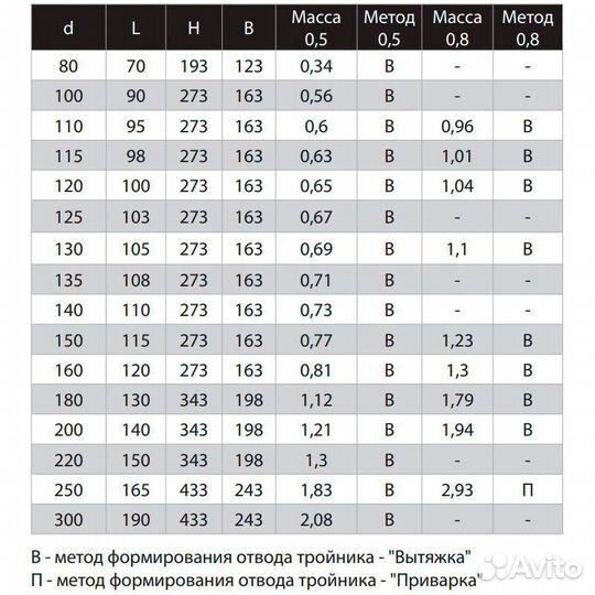 Тройник для дымоходной трубы 90 120мм. (aisi430 0