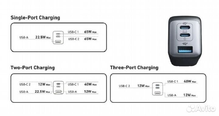Зарядное устройство Anker Gan 65W (3 порта)