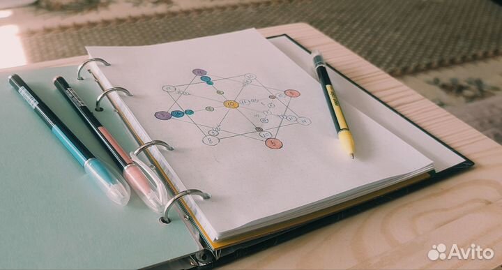 Разбор Матрицы Судьбы