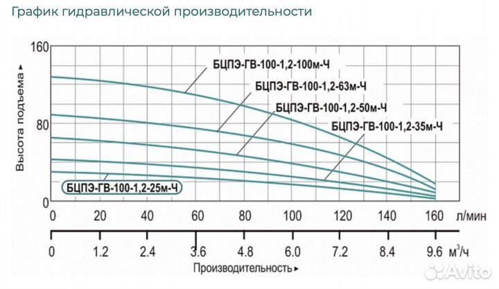 Насос скважинный Vodotok гв 100-1.2-25