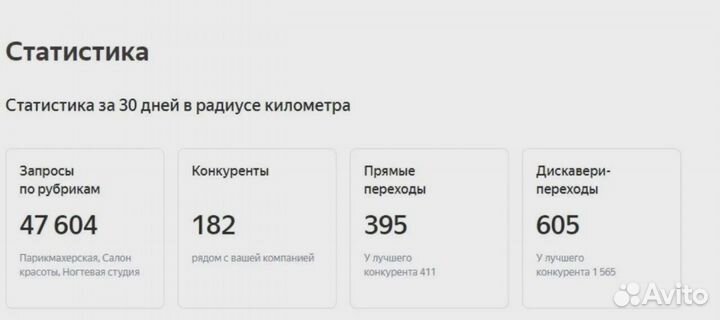 Продвижение на Яндекс.Картах, 2GIS, Гугл.Картах