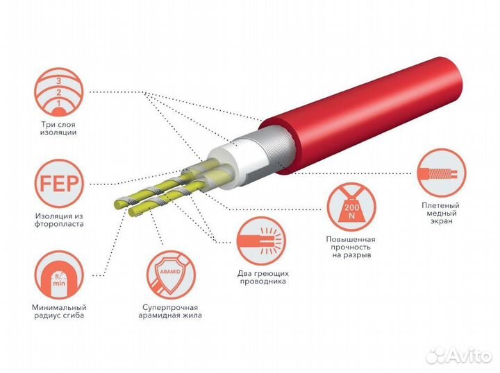 Теплый пол электро Thermo Mat rtem 6