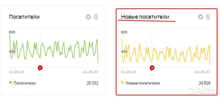 Контекстная реклама в сети Яндекс