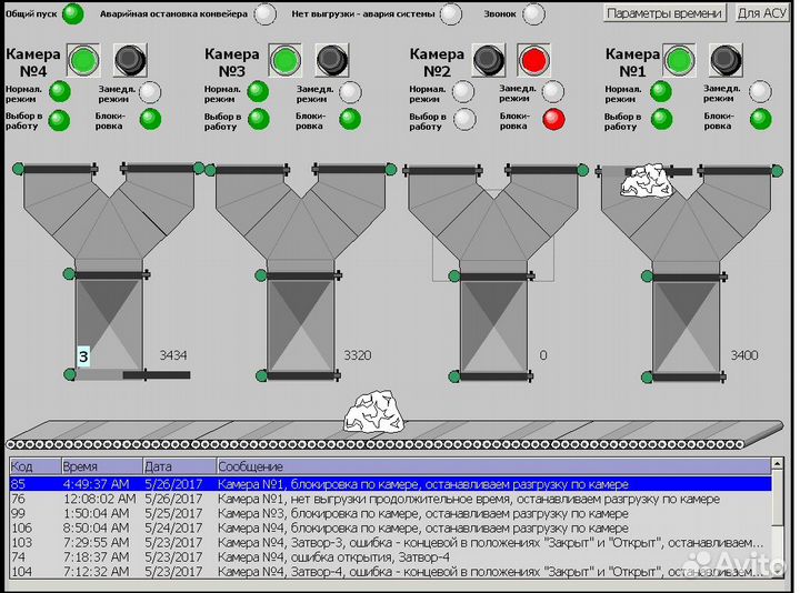 Асу тп, программирование плк, scada
