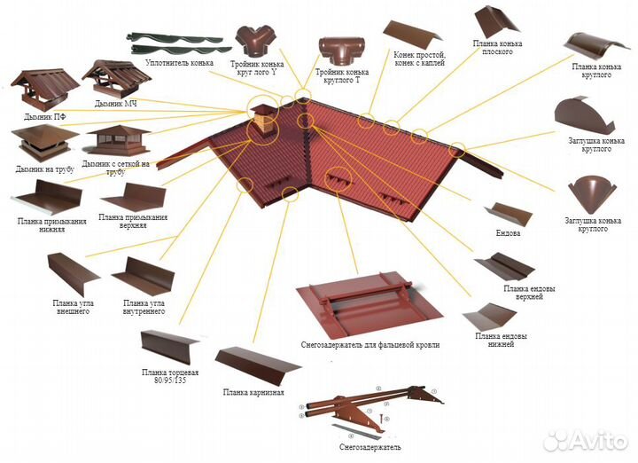 Доборные элементы для кровли