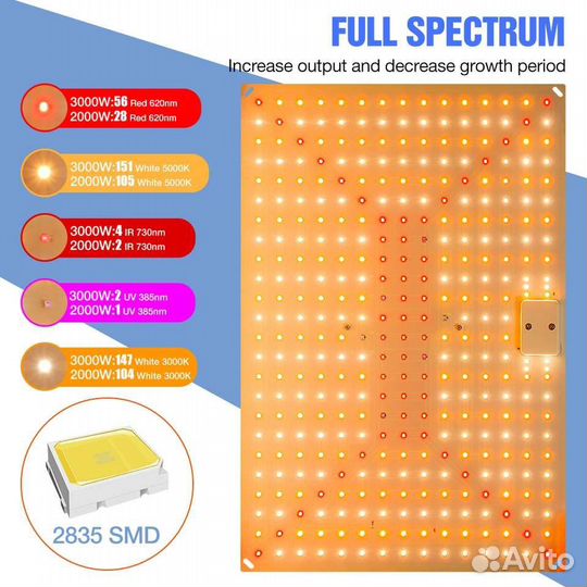 Фитосветильник-фитолампа для растений, цветов