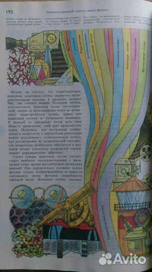 Энциклопедические словари для школьников СССР