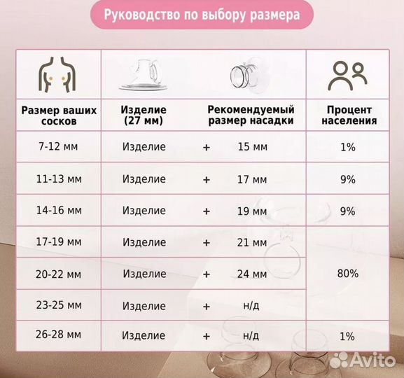 Молокоотсос электрический двойной