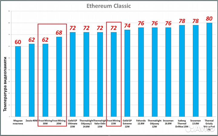 Термопрокладки 30Вт 2мм + медные прокладки 1мм