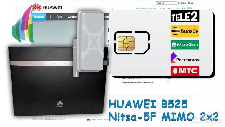 Роутер huawei B525s-23a Nitsa-5F mimo2x2