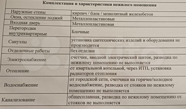 Продам коммерческое помещение 24 м²