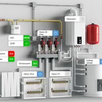 Управление отоплением с телефона, ectoControl Zont, Королев